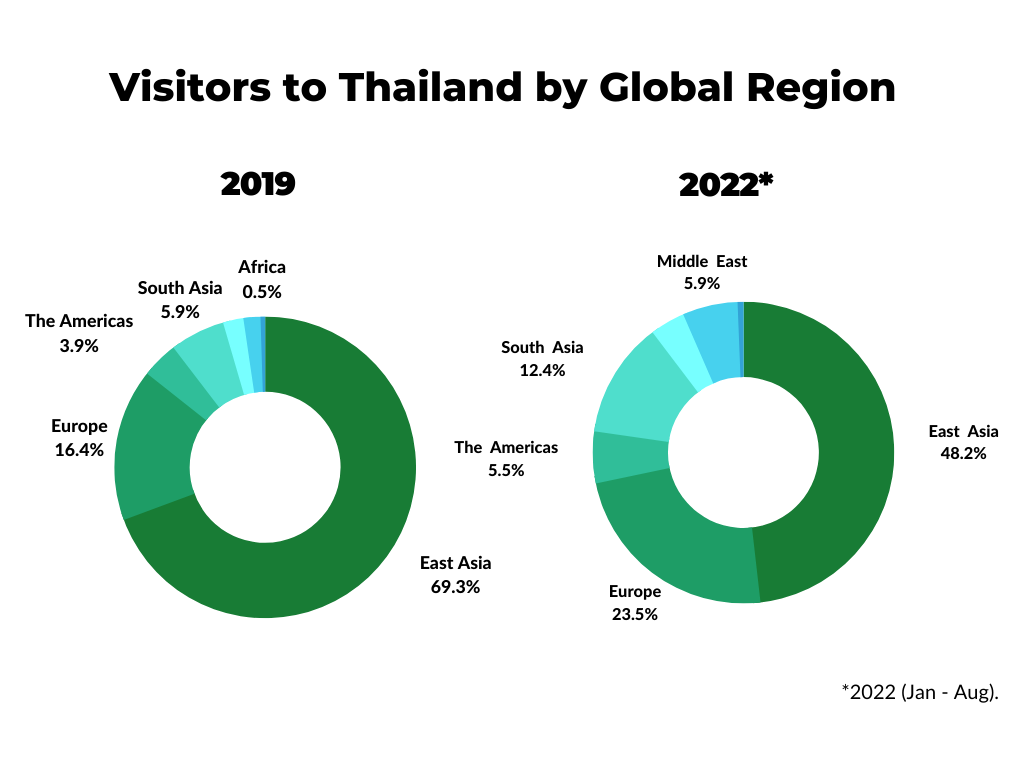Map of where visitors to Thailand come from